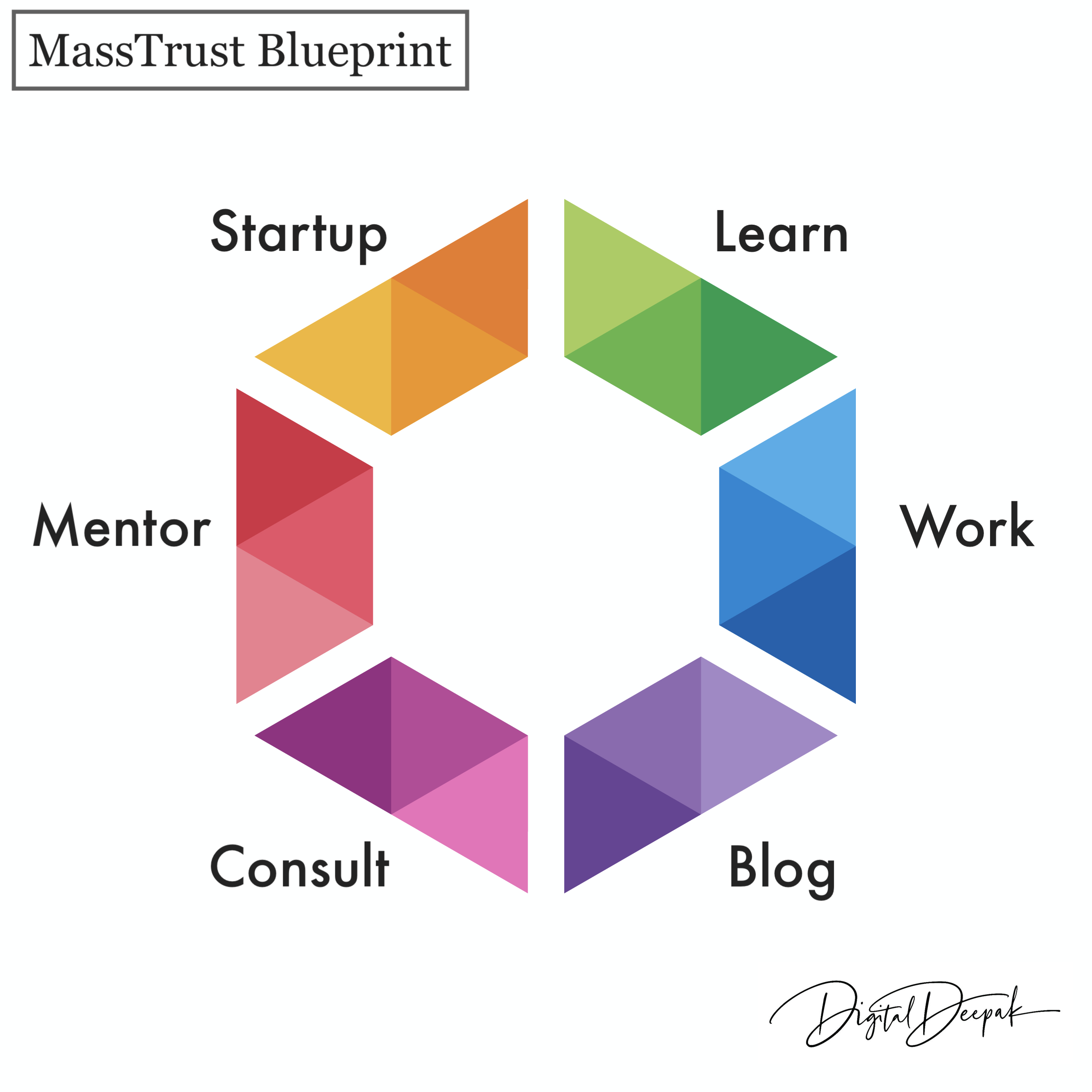 personal branding-mass trust blue print